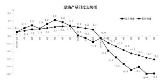 原油，油價，朝政泥漿